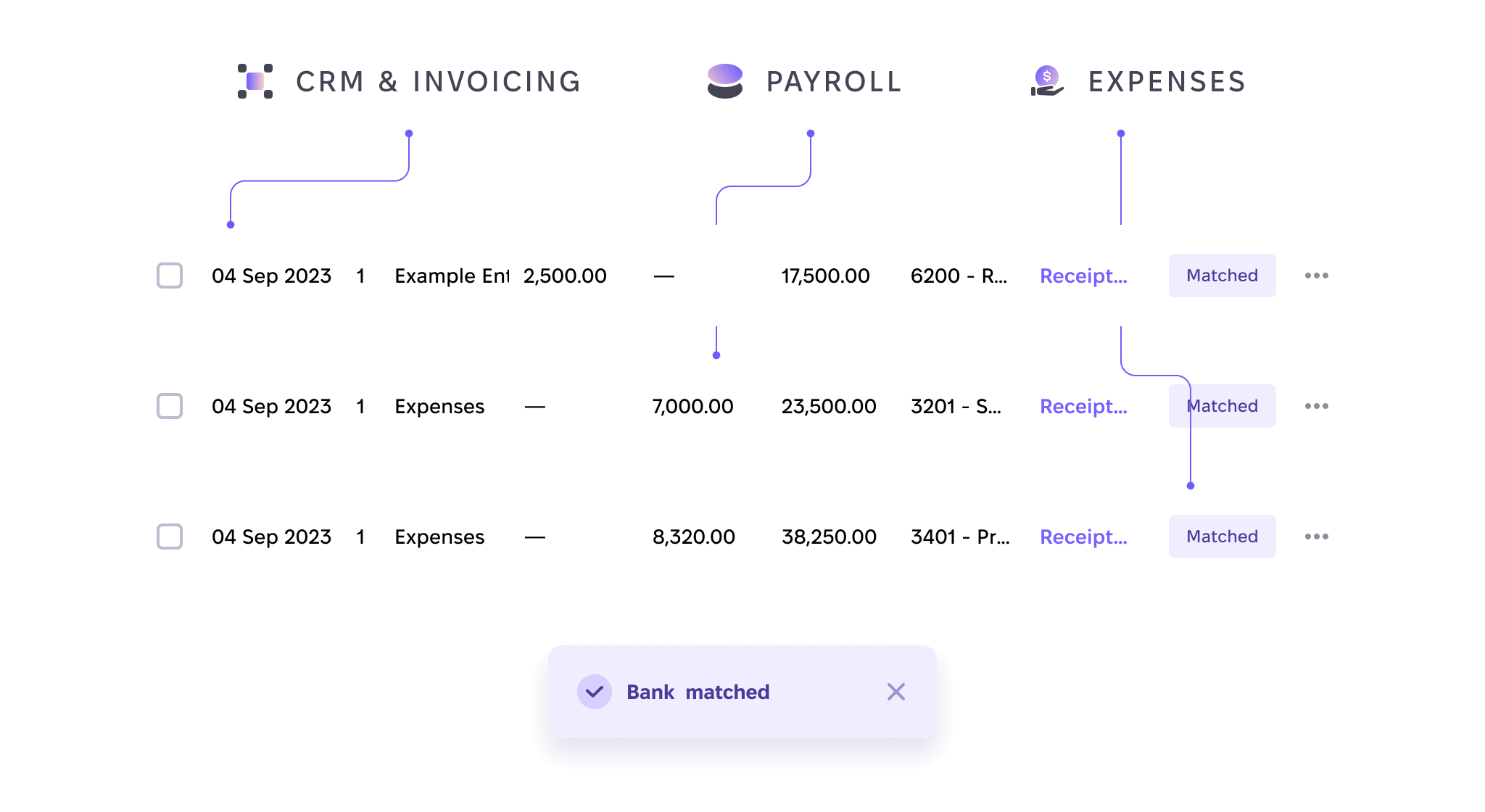 Bank Matching